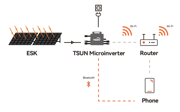 Balkonkraftwerk 800 Watt mit Speicher – Bild 4